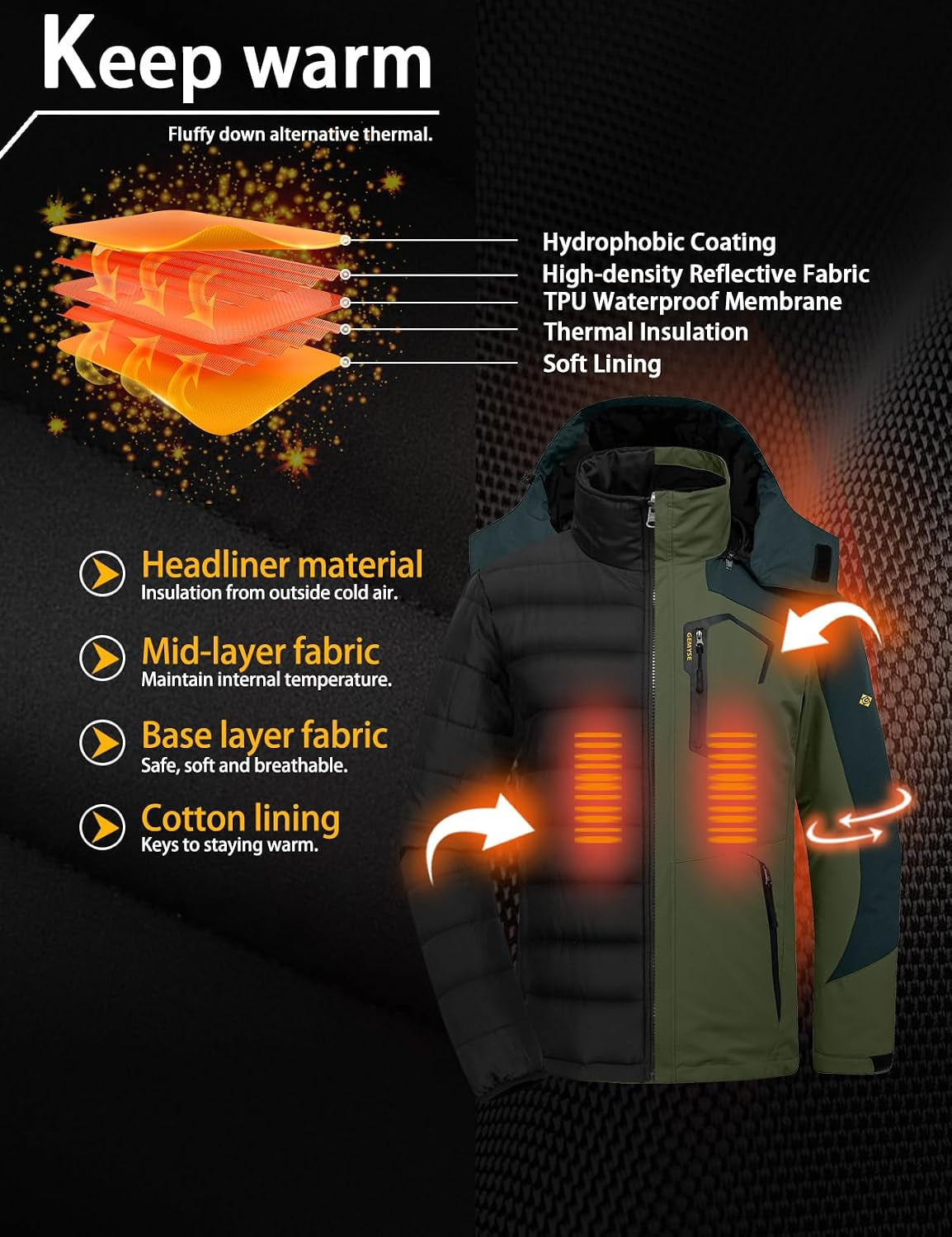 Men'S Winter Coat 3-In-1 Ski Snow Jacket with Puffer Liner